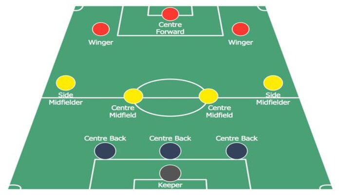 Chiến Thuật 343 Là Gì? Khám Phá Thông Tin Chiến Thuật 343