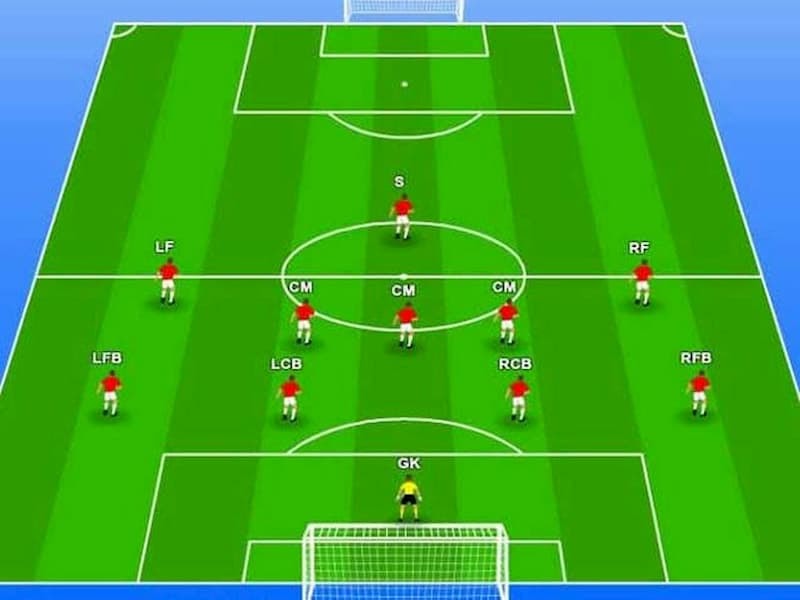 Đội Hình Phòng Ngự Là Gì? Khám Phá Nguyên Tắc Và Ứng Dụng